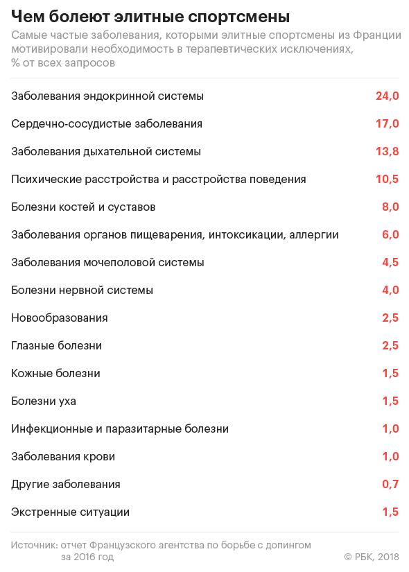 Что такое tue в спорте. Смотреть фото Что такое tue в спорте. Смотреть картинку Что такое tue в спорте. Картинка про Что такое tue в спорте. Фото Что такое tue в спорте