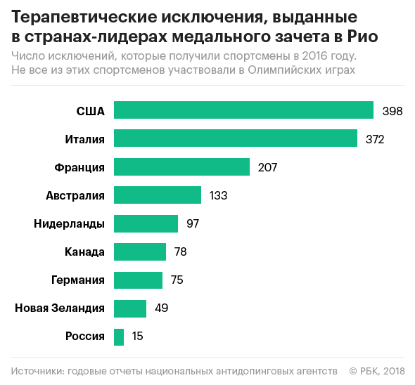 Что такое tue в спорте. Смотреть фото Что такое tue в спорте. Смотреть картинку Что такое tue в спорте. Картинка про Что такое tue в спорте. Фото Что такое tue в спорте