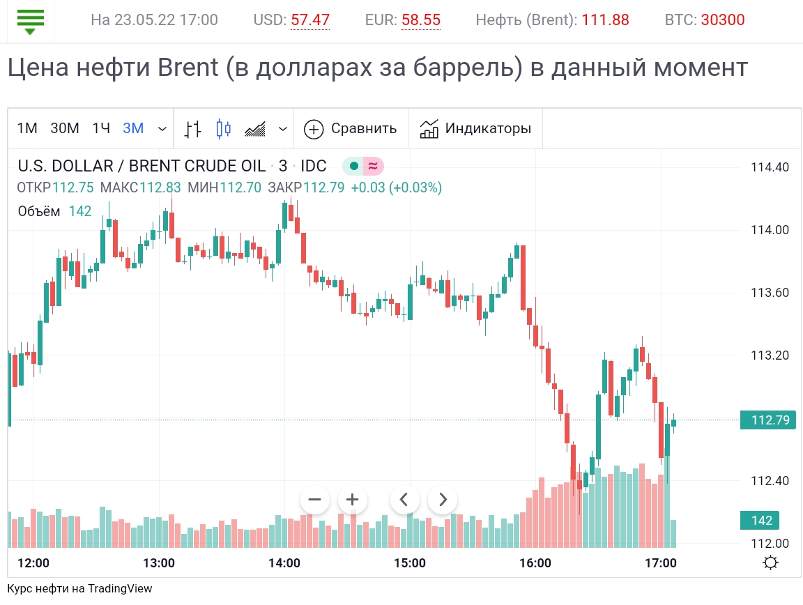 Курс валюты на сегодня евро покупка