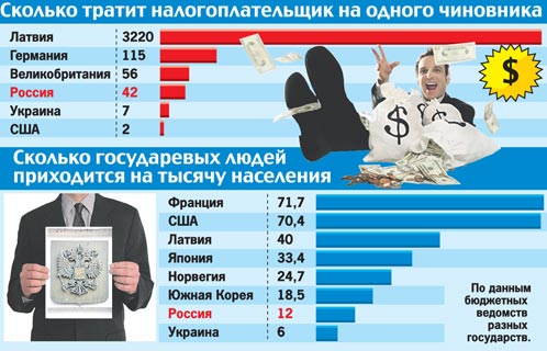 график