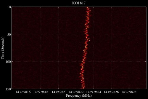 seti kepler сигнал