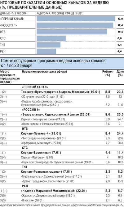 рейтинг