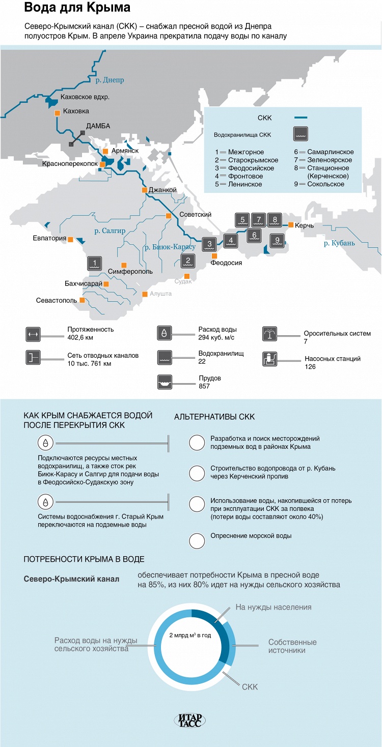 вода для Крыма