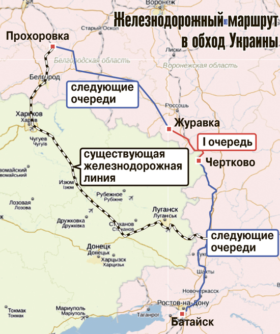 железная дорога в обход Украины