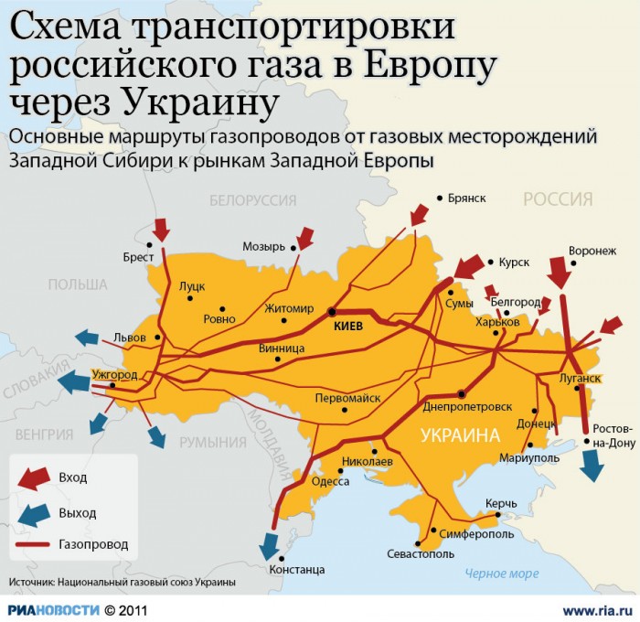 газопровод через Украину