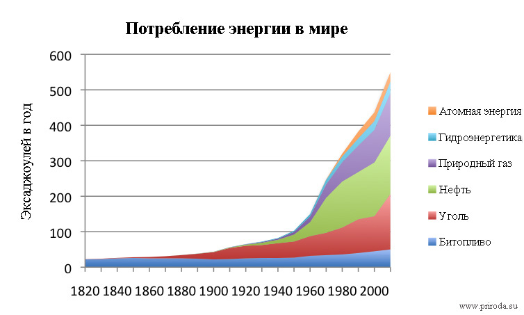 Придется просить у России газ