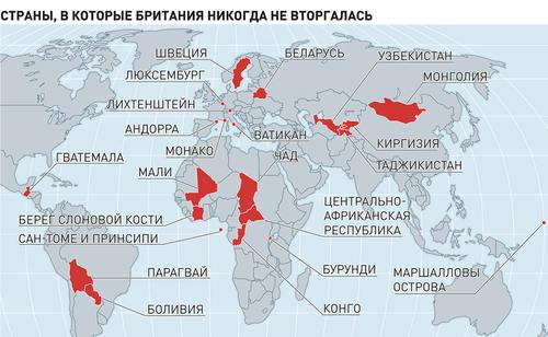 Страны, куда не вторгалась Великобритания